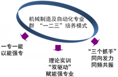 工商职业手艺学院这个专业就业率100%！全因中国