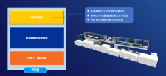 参不雅预登记通道！摸索电子制制新鸿沟NEPCON